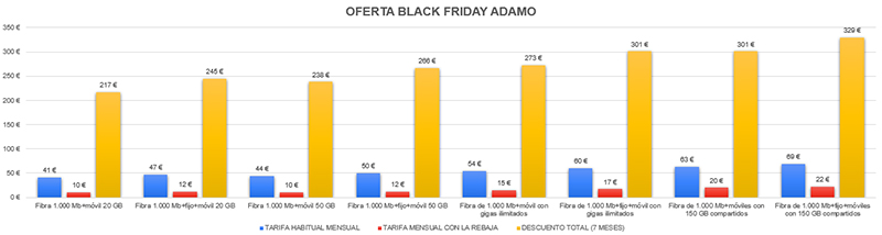 GRÁFICO-OFERTA BLACK FRIDAY ADAMO