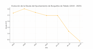 Burguillos de Toledo reduce su deuda municipal en más de dos millones de euros en solo dos años