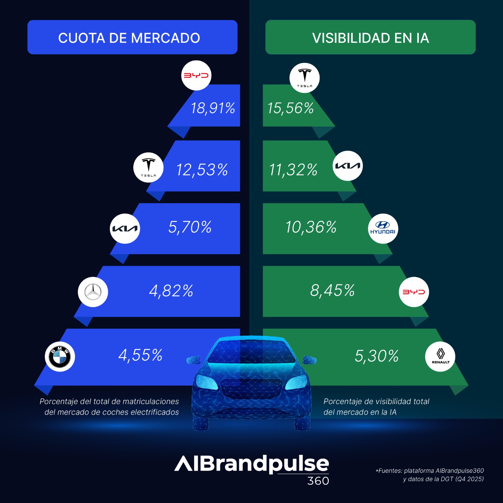 AIBRANDPULSE