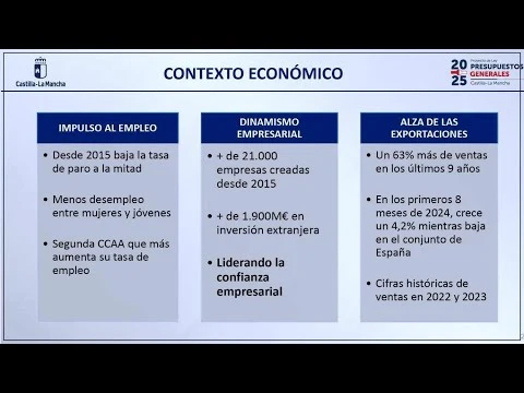 contexto economico presupuestos clm